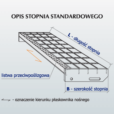 Opis stopnia standardowego